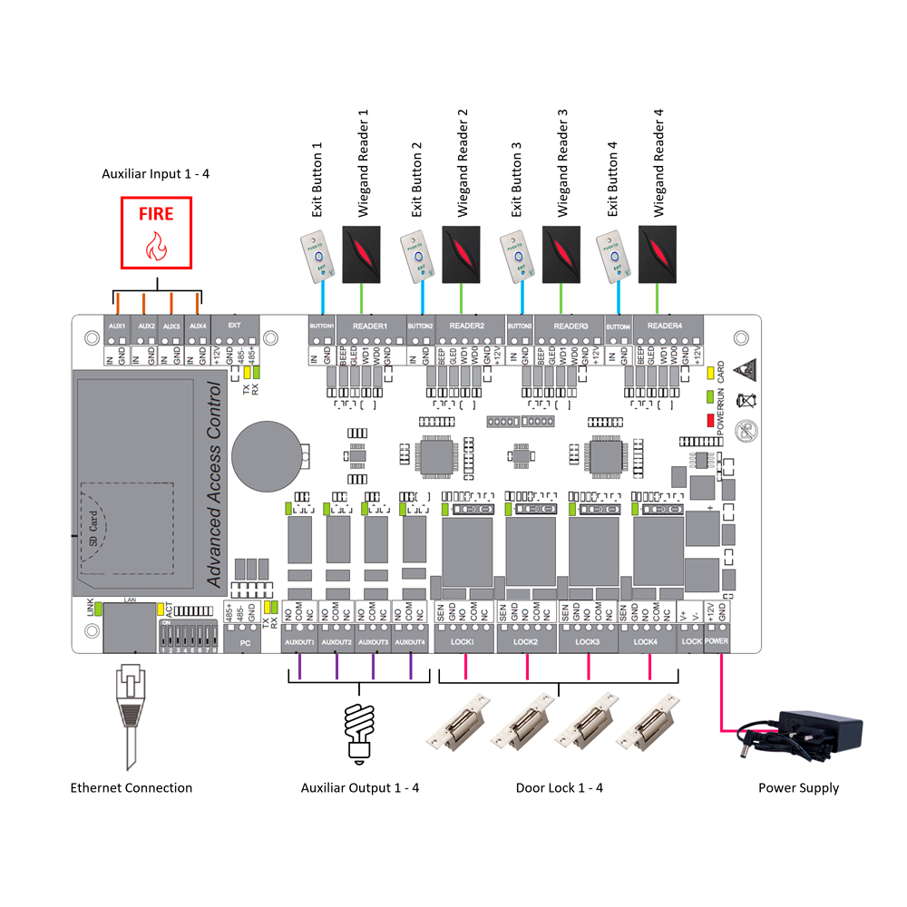 ZK-C3-400PRO - Image 8