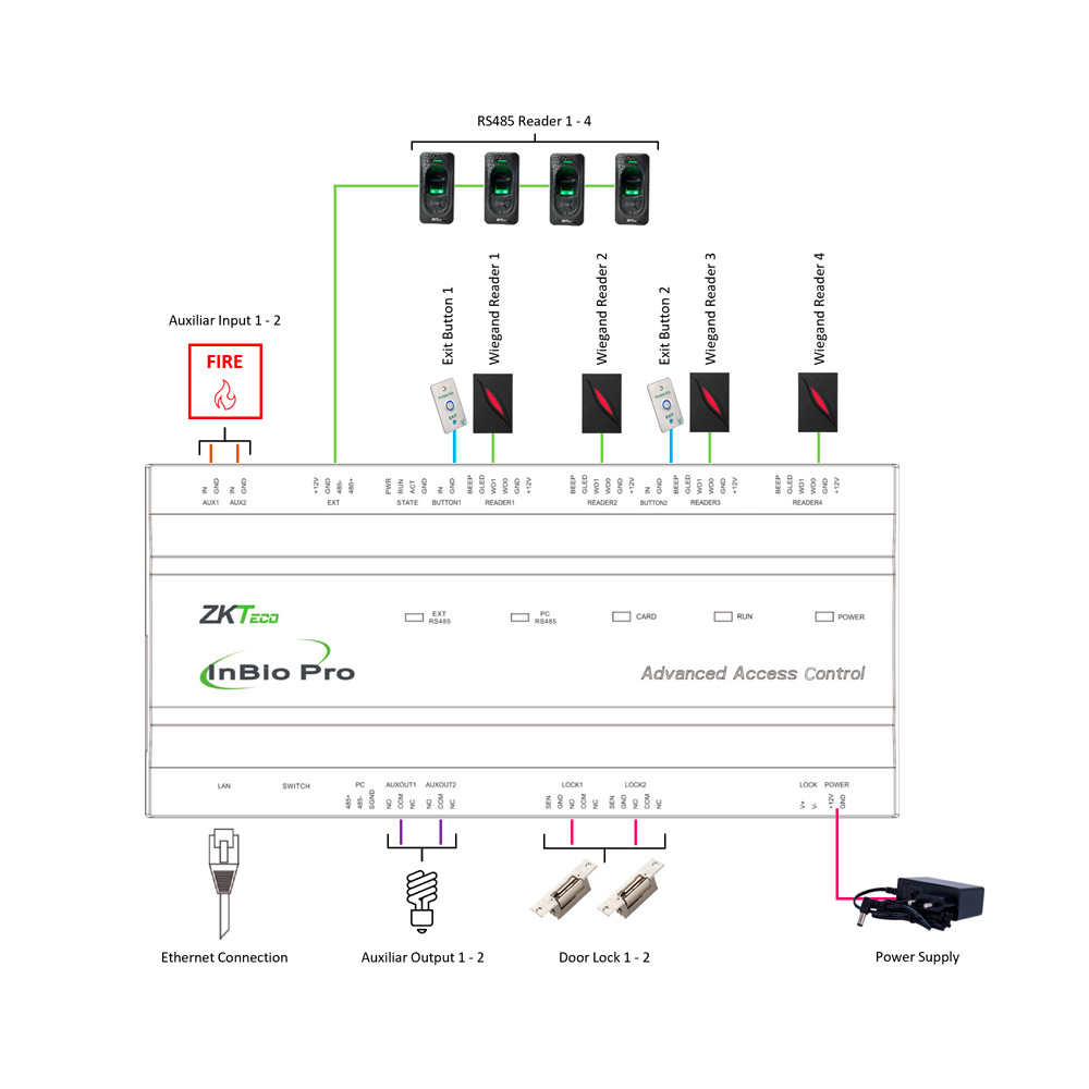 ZK-INBIO260PRO - Image 6