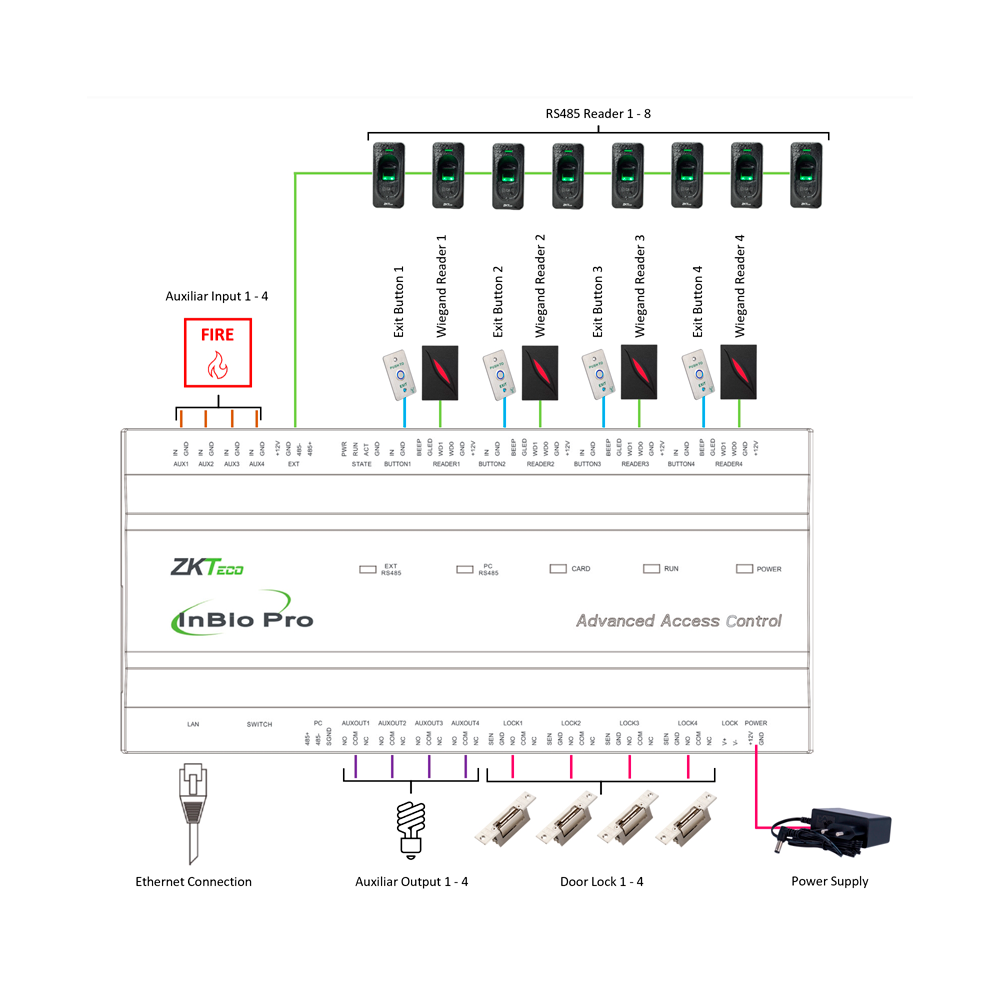 ZK-INBIO460PRO - Image 6